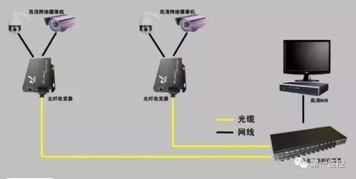 监控系统网络设备光纤收发器的必备知识，长知识了！